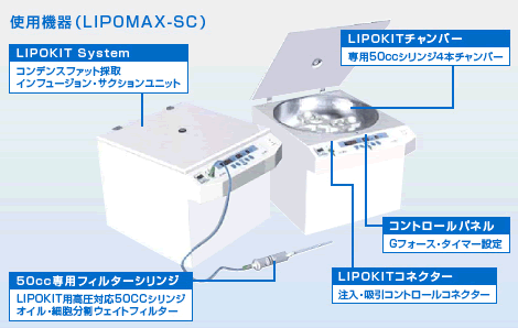 コンデンス（濃縮）機器LIPOMAX-SC